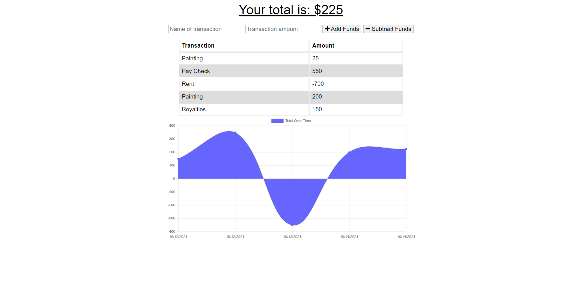 Budget Tracker